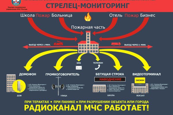 Кракен дарк ссылка